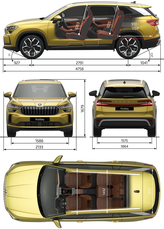 Kodiaq sizes