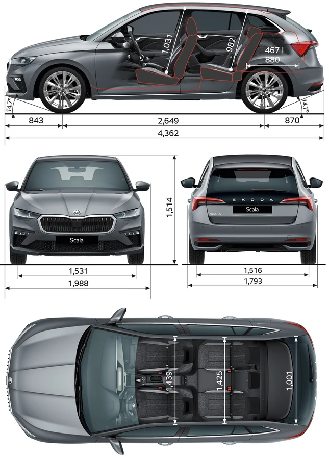 Scala sizes